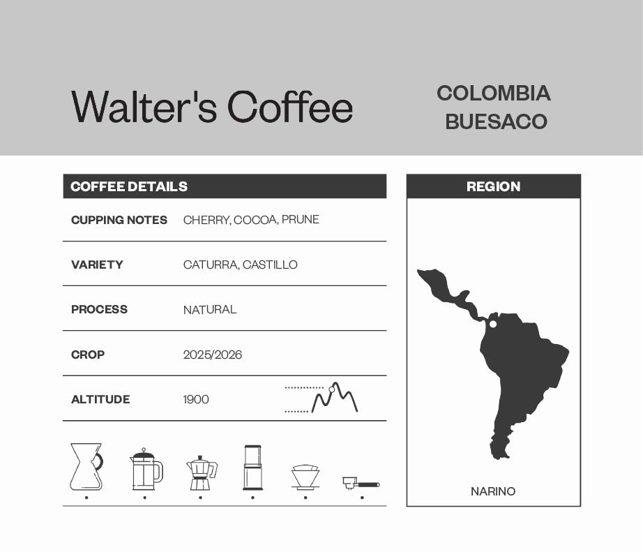 Colombia Buesaco Coffee Info Card - Nariño, Natural Process